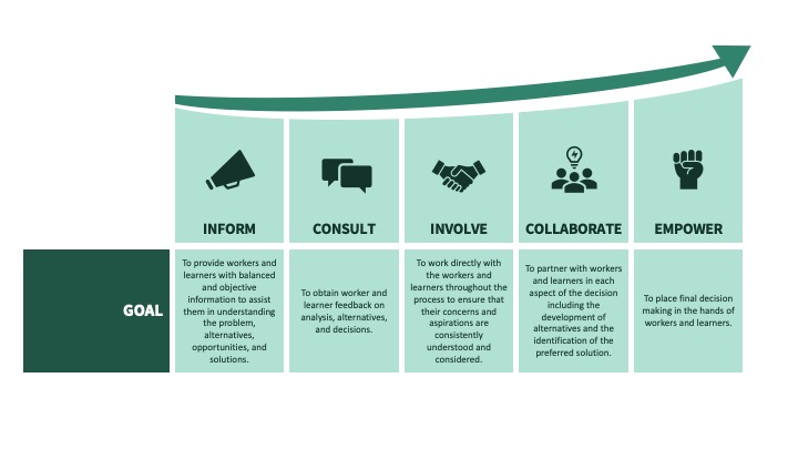 Engagement Spectrum Graphic